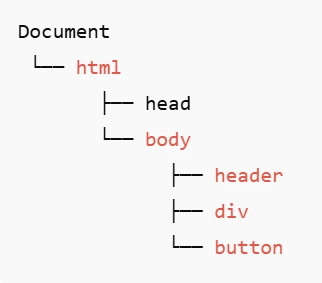 dom tree structure dom-tree-structure